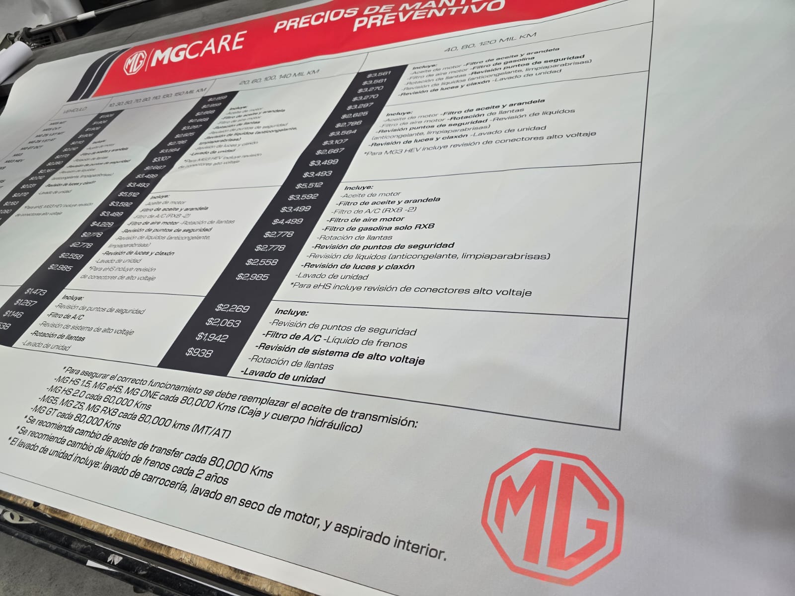 Tablero informativo impreso en gran formato